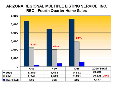 4th Quarter Home Sales